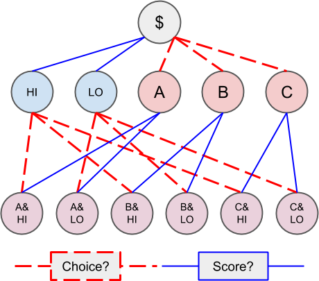 Splitting